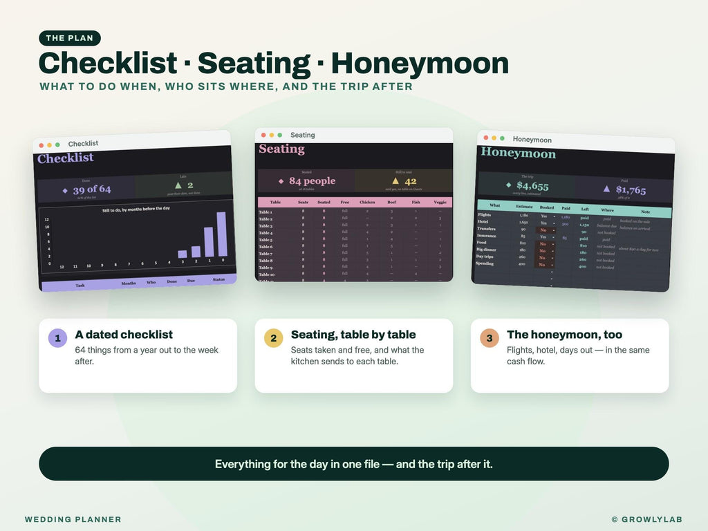 Wedding Planner Spreadsheet for Google Sheets and Excel — plan