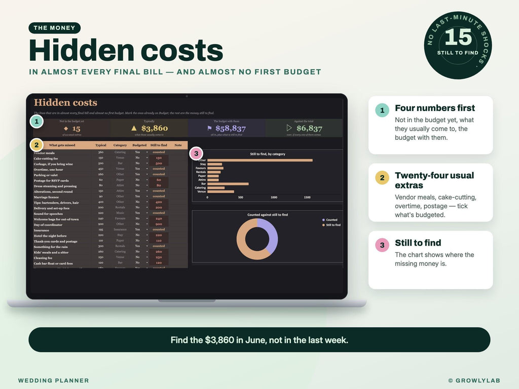 Wedding Planner Spreadsheet for Google Sheets and Excel — hidden costs