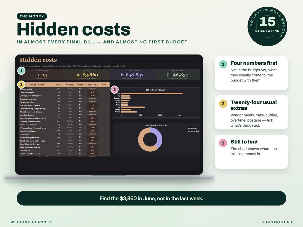 Wedding Planner Spreadsheet for Google Sheets and Excel — hidden costs