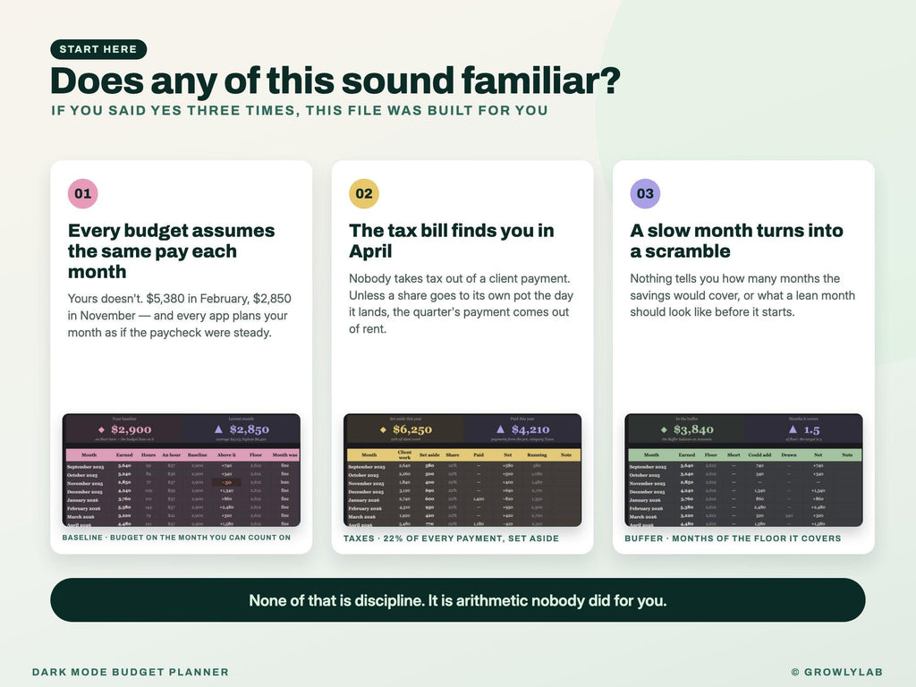 Dark Mode Budget Planner Spreadsheet for Google Sheets and Excel — the problems it solves