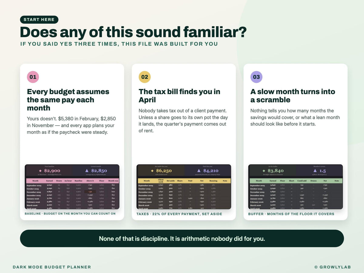 Dark Mode Budget Planner Spreadsheet for Google Sheets and Excel — the problems it solves