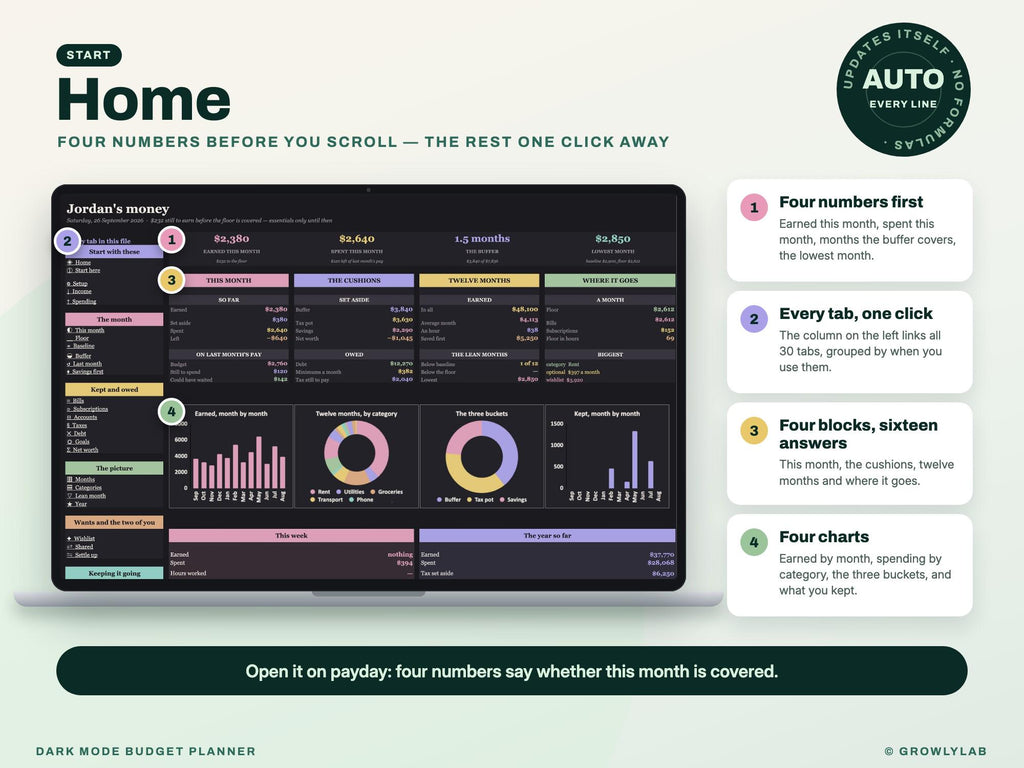 Dark Mode Budget Planner Spreadsheet for Google Sheets and Excel — Home dashboard