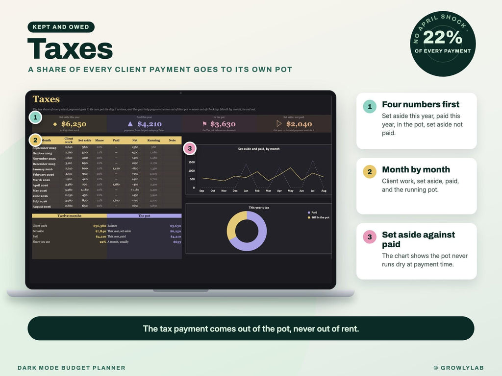 Dark Mode Budget Planner Spreadsheet for Google Sheets and Excel — taxes