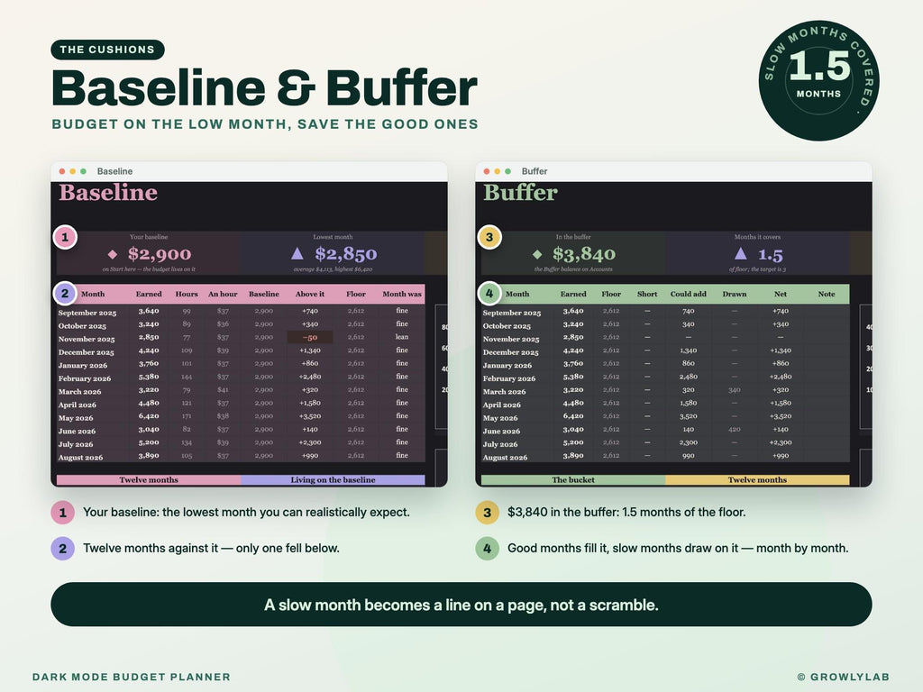 Dark Mode Budget Planner Spreadsheet for Google Sheets and Excel — baseline buffer
