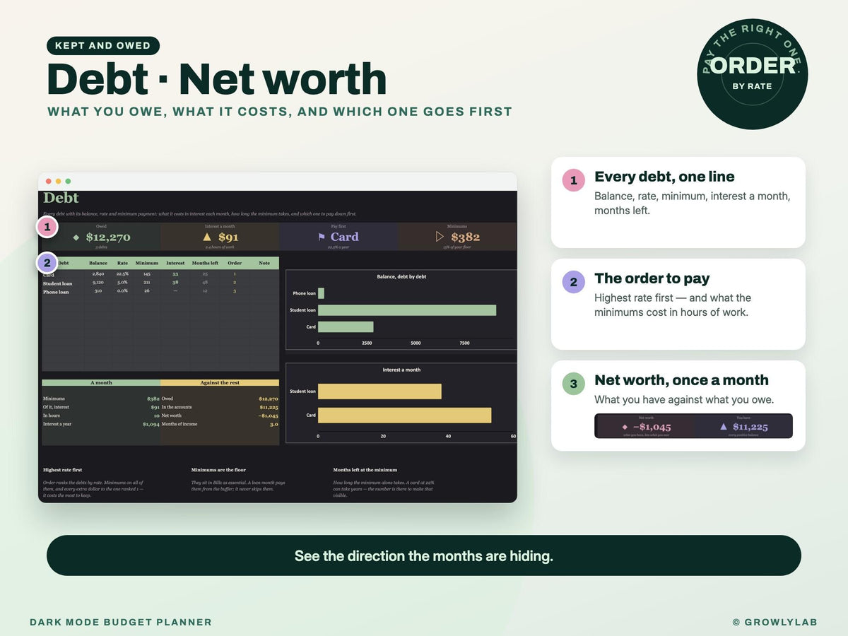 Dark Mode Budget Planner Spreadsheet for Google Sheets and Excel — debt worth