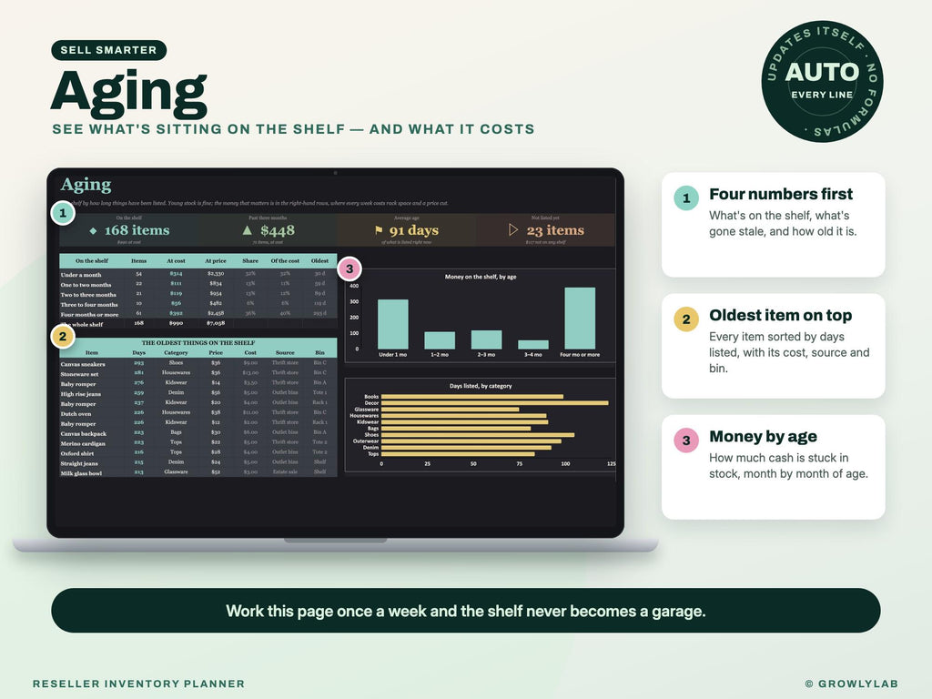 Reseller Inventory Planner Spreadsheet for Google Sheets and Excel — aging