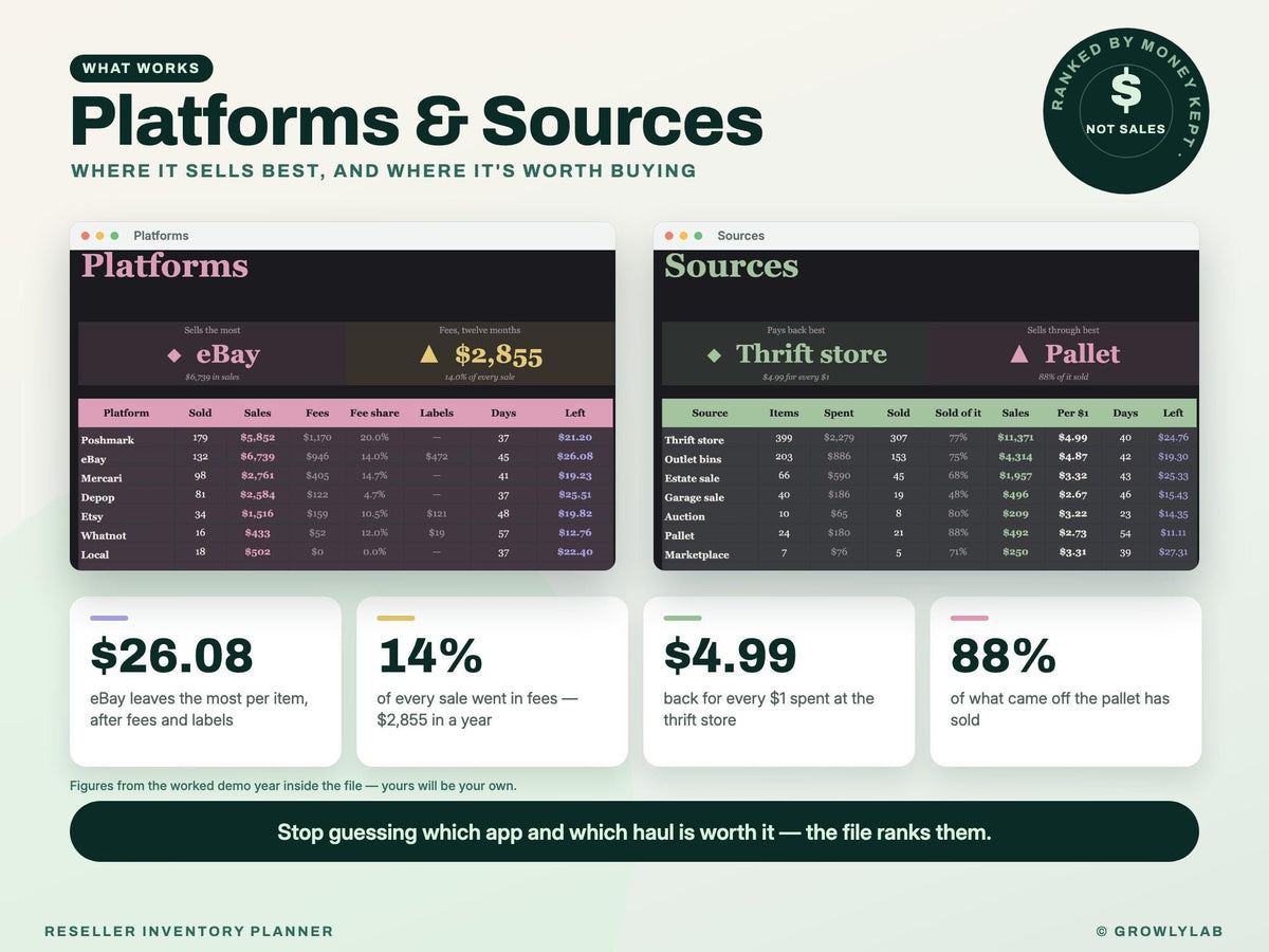 Reseller Inventory Planner Spreadsheet for Google Sheets and Excel — platforms sources