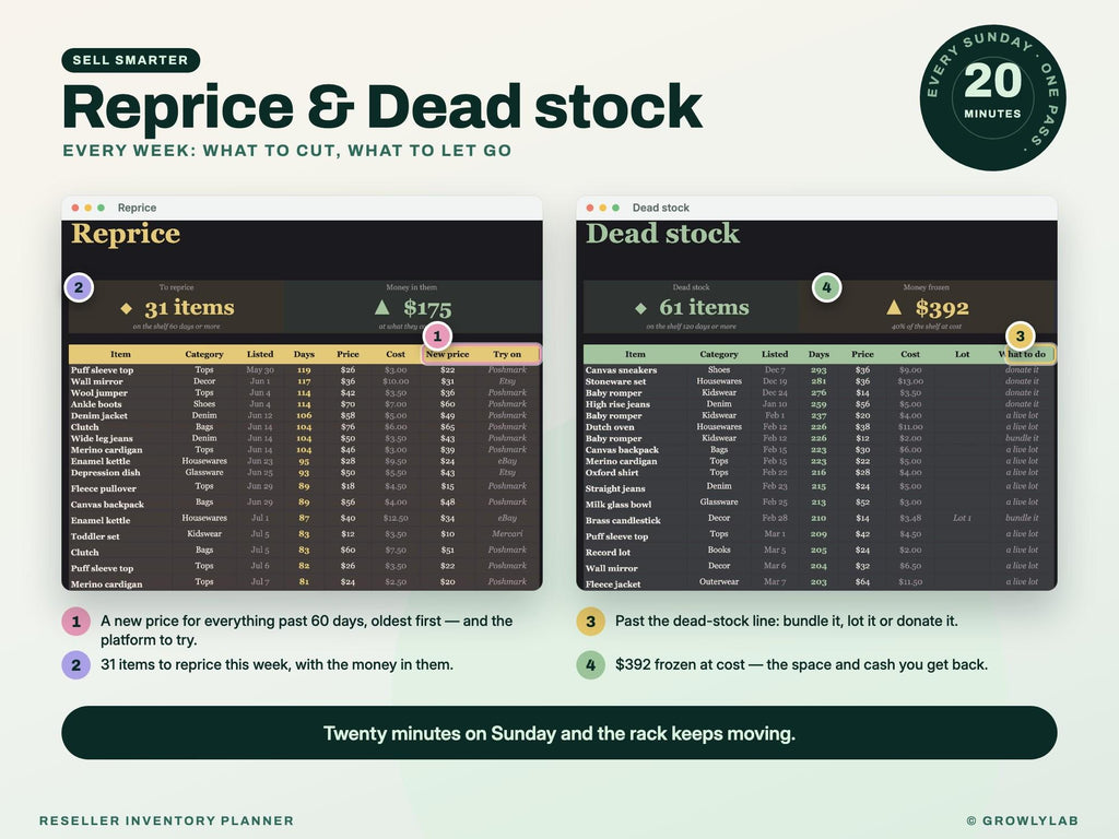 Reseller Inventory Planner Spreadsheet for Google Sheets and Excel — reprice dead