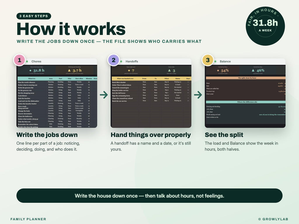 All-in-One Family Planner Spreadsheet (Google Sheets and Excel) — how it works