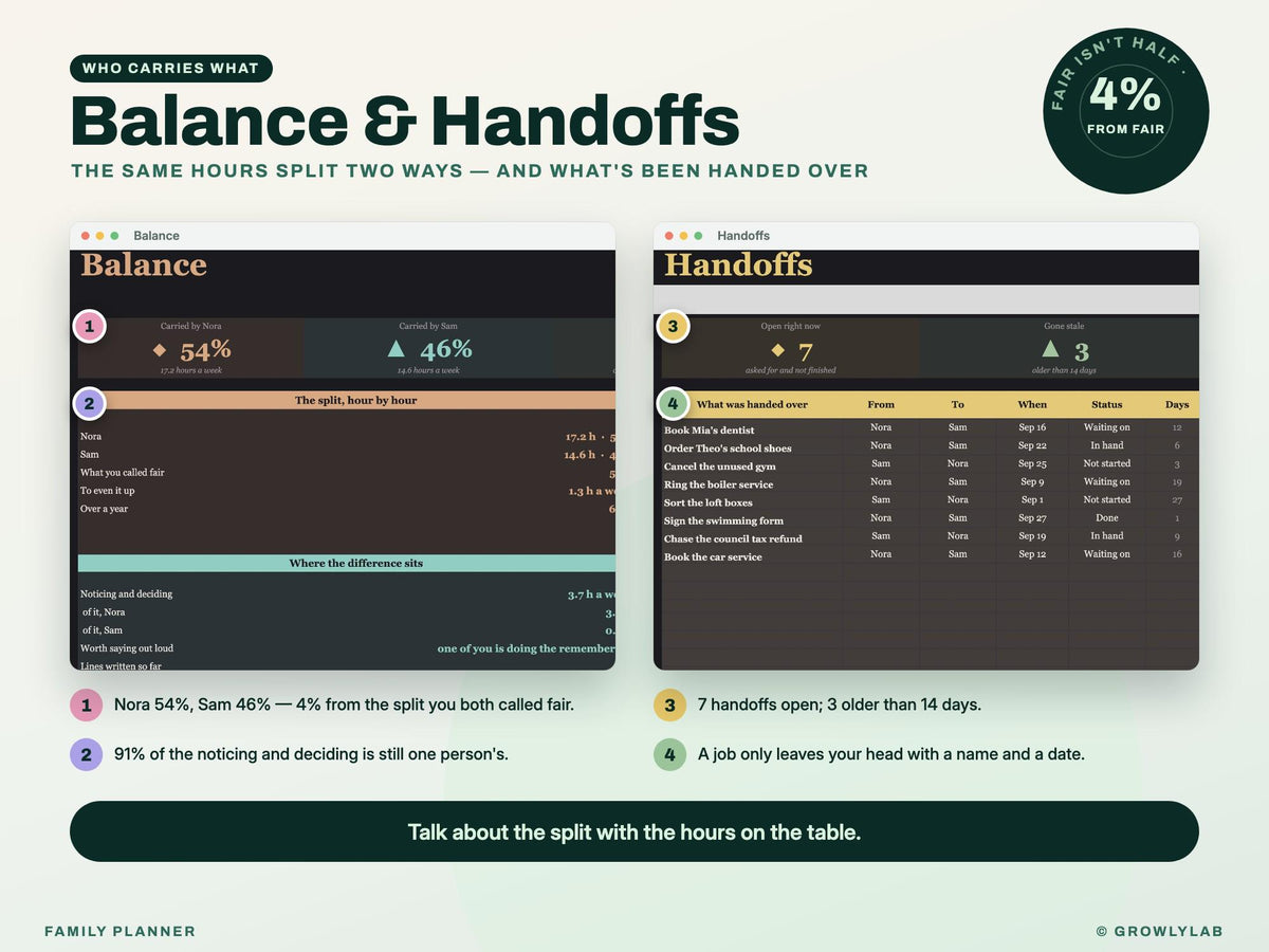 All-in-One Family Planner Spreadsheet (Google Sheets and Excel) — balance handoffs