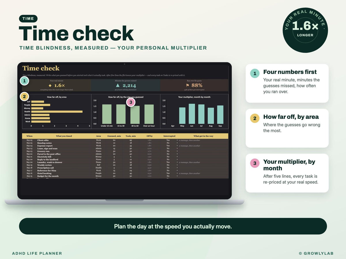 ADHD Life Planner Spreadsheet for Google Sheets and Excel — time check