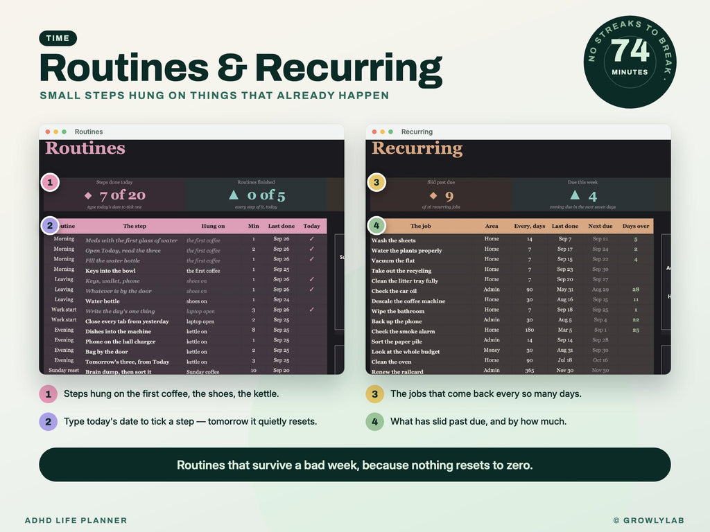 ADHD Life Planner Spreadsheet for Google Sheets and Excel — routines recurring