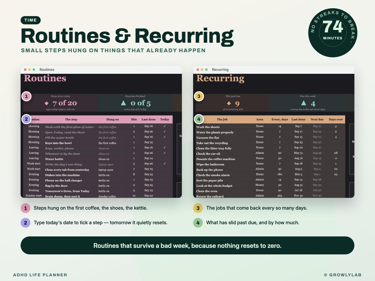 ADHD Life Planner Spreadsheet for Google Sheets and Excel — routines recurring