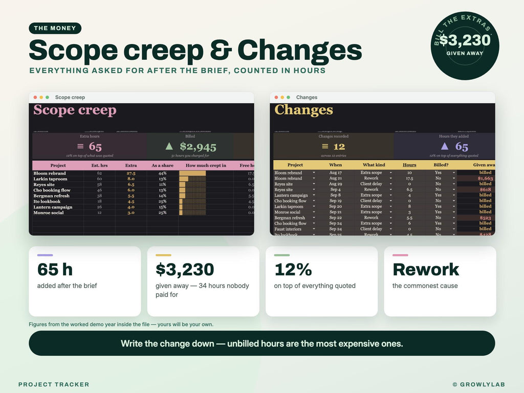 Project Tracker Spreadsheet for Google Sheets and Excel — creep