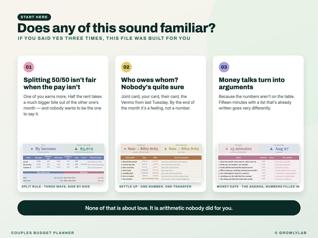 Couples Budget Planner Spreadsheet for Google Sheets and Excel — the problems it solves