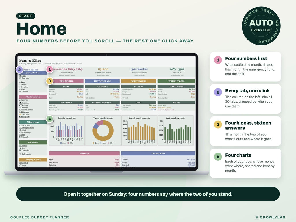 Couples Budget Planner Spreadsheet for Google Sheets and Excel — Home dashboard