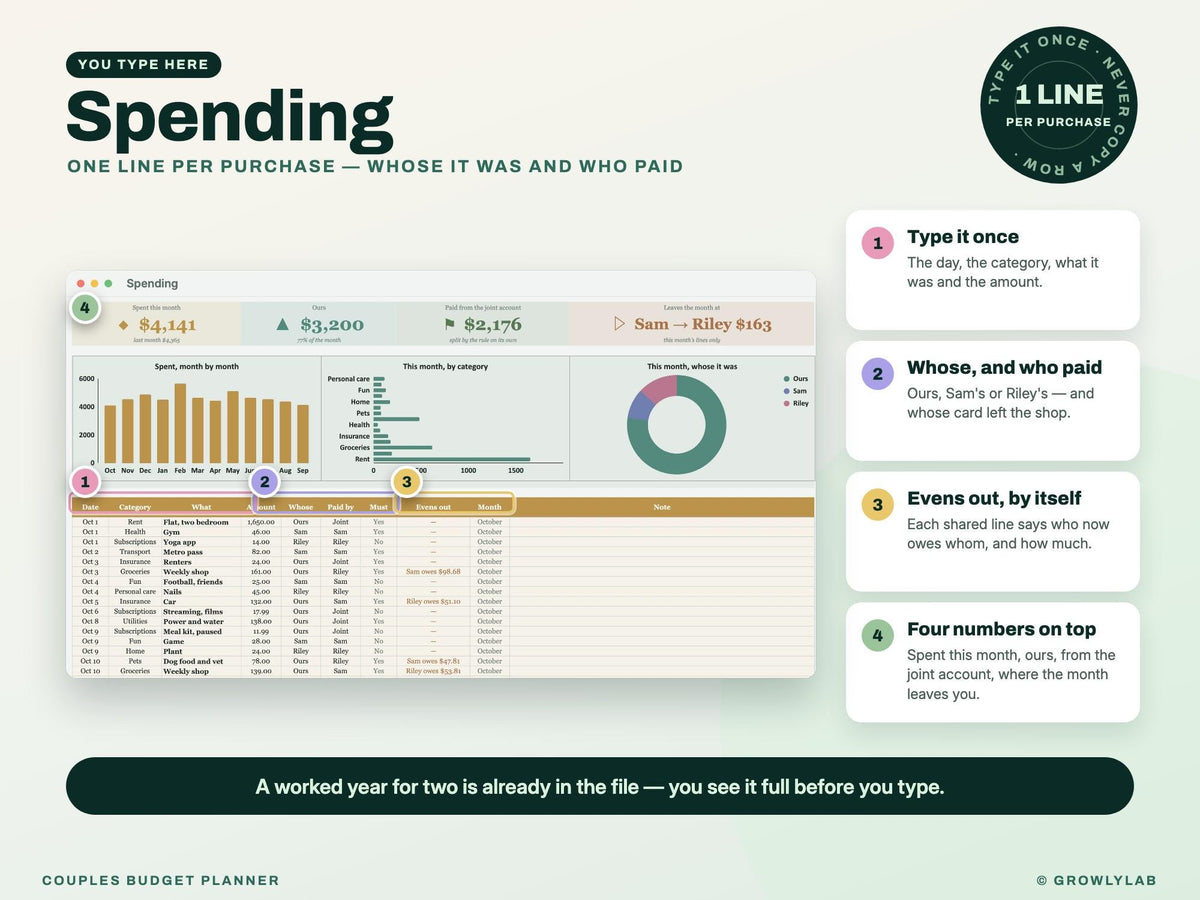Couples Budget Planner Spreadsheet for Google Sheets and Excel — where you type