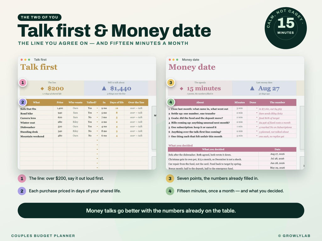 Couples Budget Planner Spreadsheet for Google Sheets and Excel — talk date
