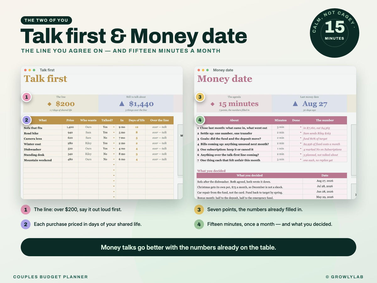 Couples Budget Planner Spreadsheet for Google Sheets and Excel — talk date