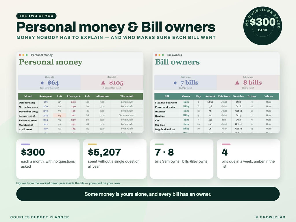 Couples Budget Planner Spreadsheet for Google Sheets and Excel — personal