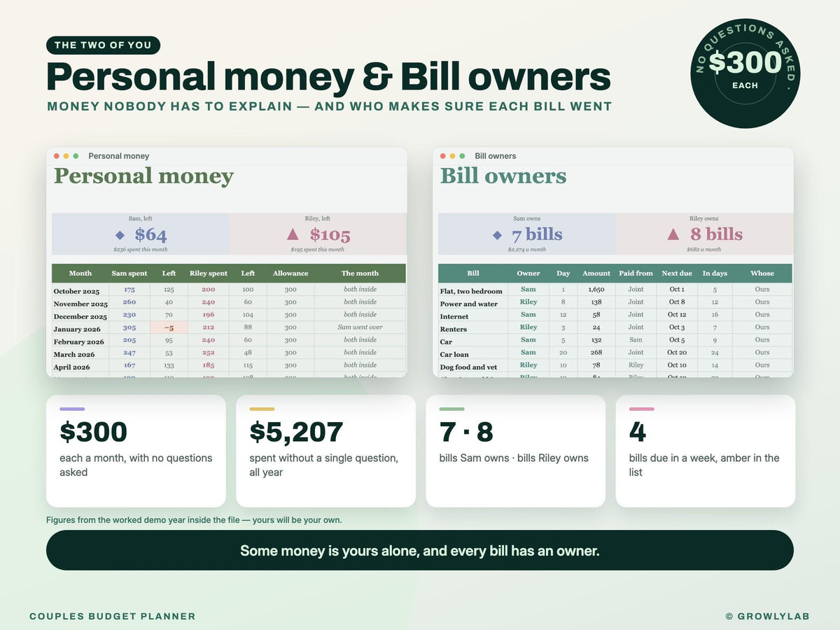 Couples Budget Planner Spreadsheet for Google Sheets and Excel — personal