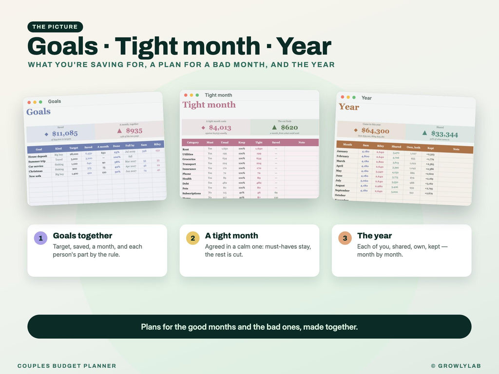 Couples Budget Planner Spreadsheet for Google Sheets and Excel — together