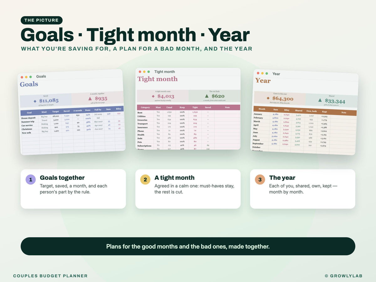 Couples Budget Planner Spreadsheet for Google Sheets and Excel — together