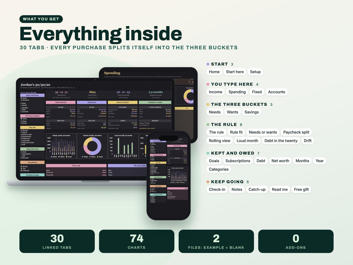 50/30/20 Budget Planner Spreadsheet for Google Sheets and Excel — everything inside