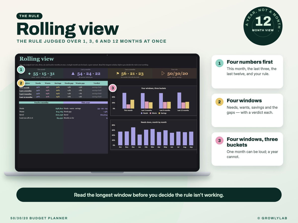 50/30/20 Budget Planner Spreadsheet for Google Sheets and Excel — rolling
