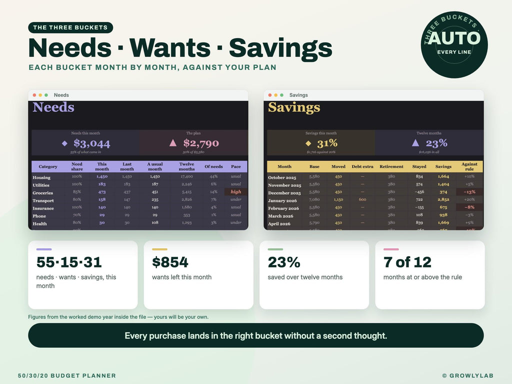 50/30/20 Budget Planner Spreadsheet for Google Sheets and Excel — buckets
