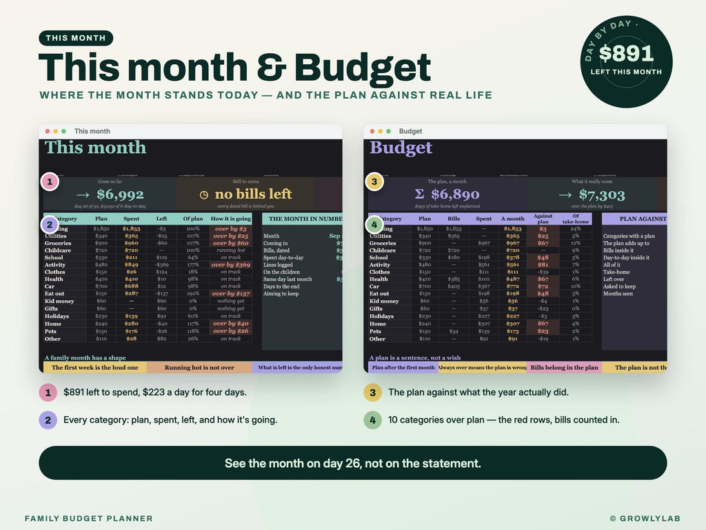 Family Budget Planner Spreadsheet for Google Sheets and Excel — month budget