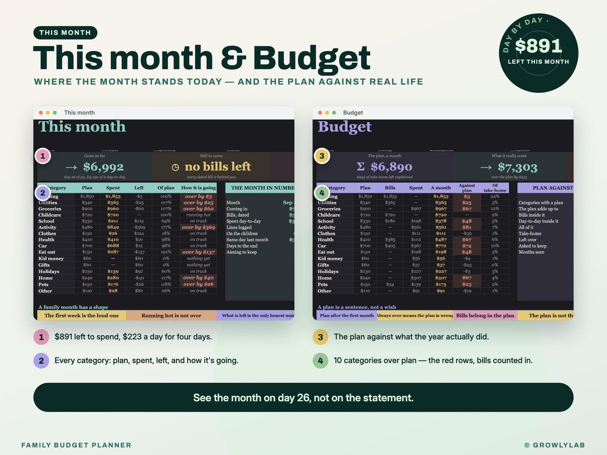 Family Budget Planner Spreadsheet for Google Sheets and Excel — month budget