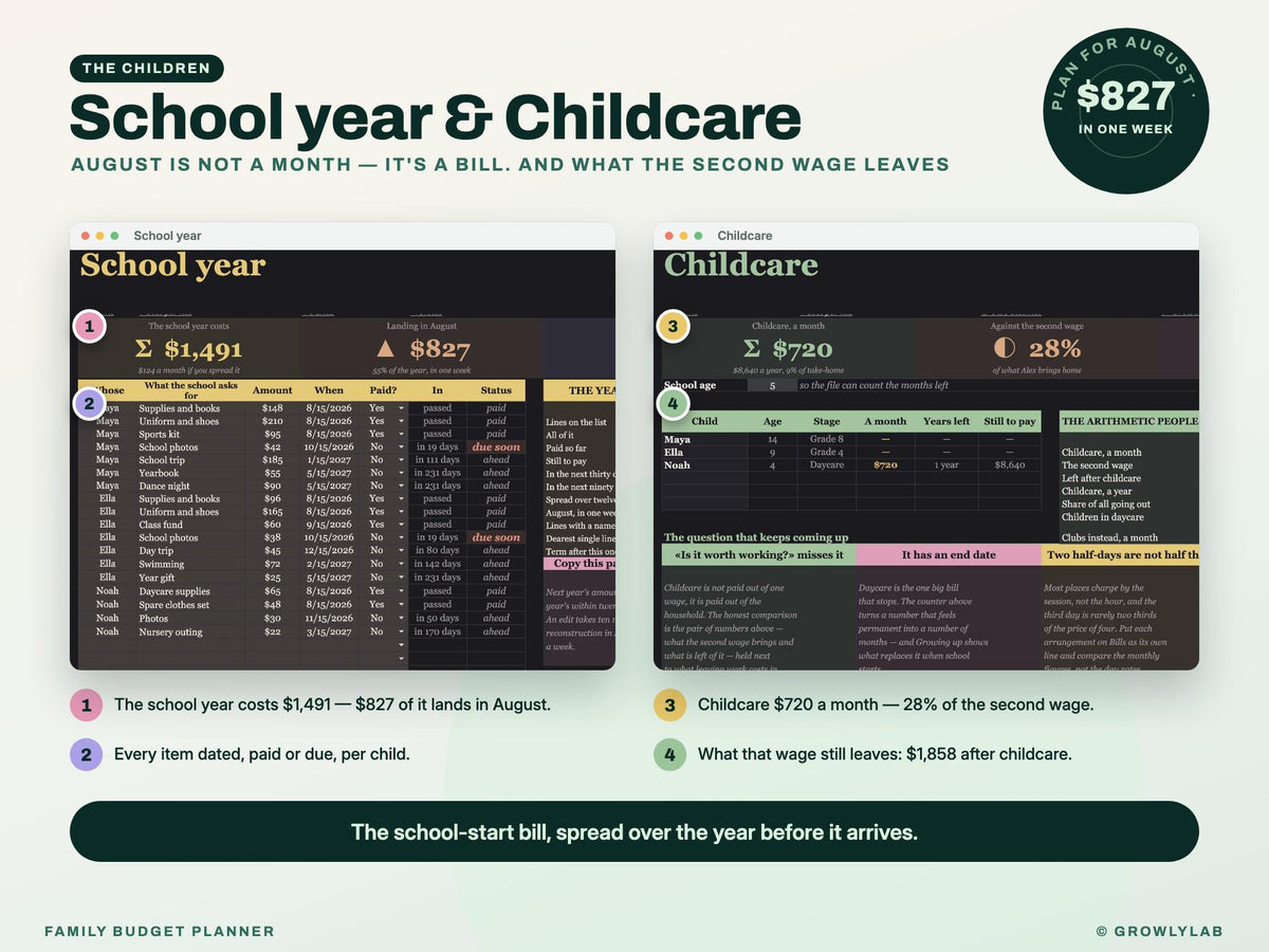 Family Budget Planner Spreadsheet for Google Sheets and Excel — school childcare