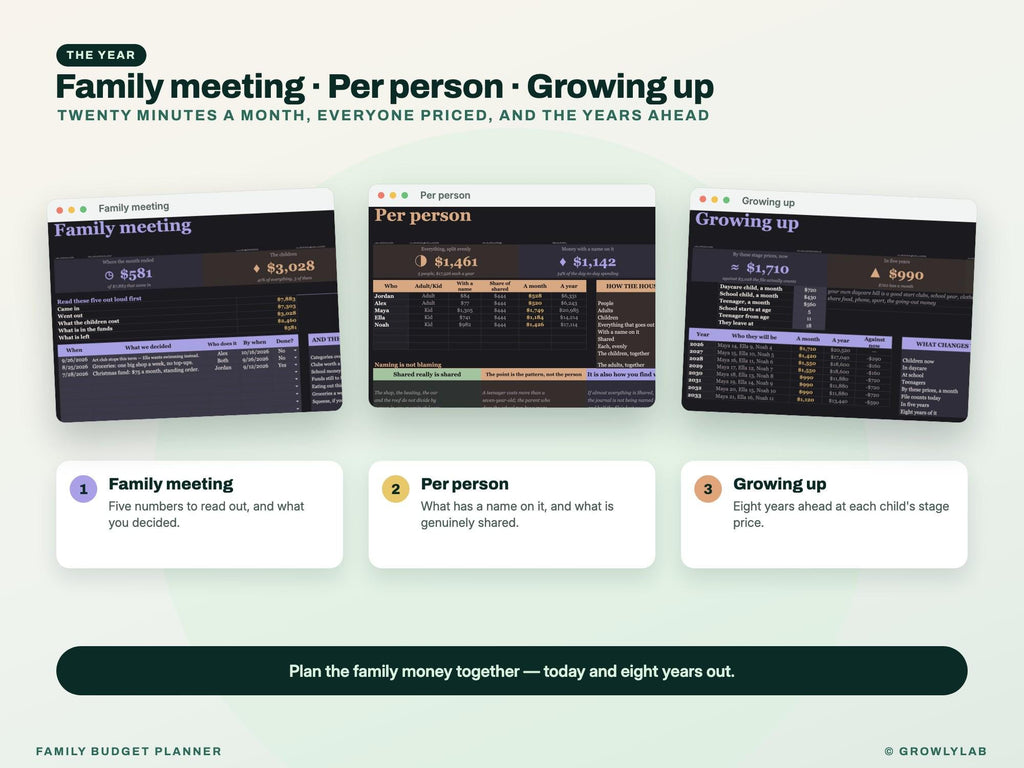 Family Budget Planner Spreadsheet for Google Sheets and Excel — family