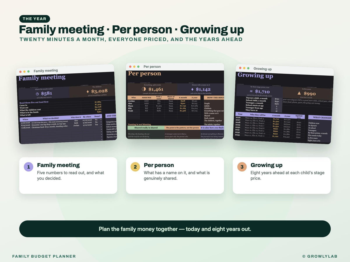 Family Budget Planner Spreadsheet for Google Sheets and Excel — family