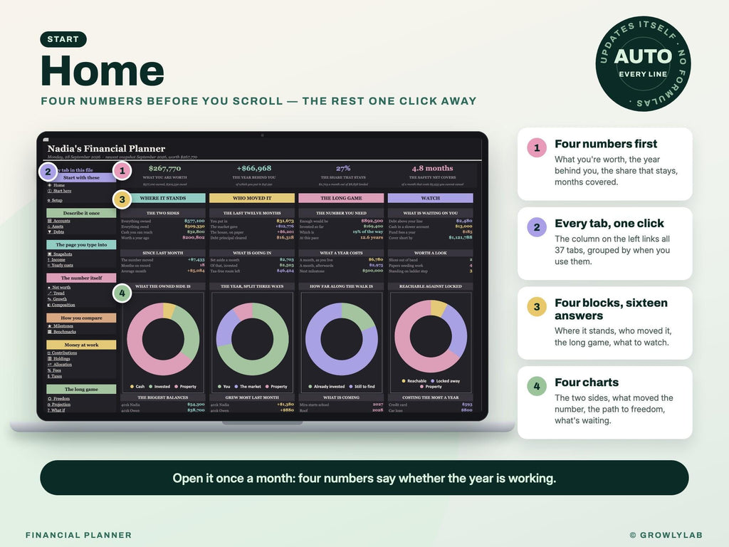 Financial Planner Spreadsheet for Google Sheets and Excel — Home dashboard