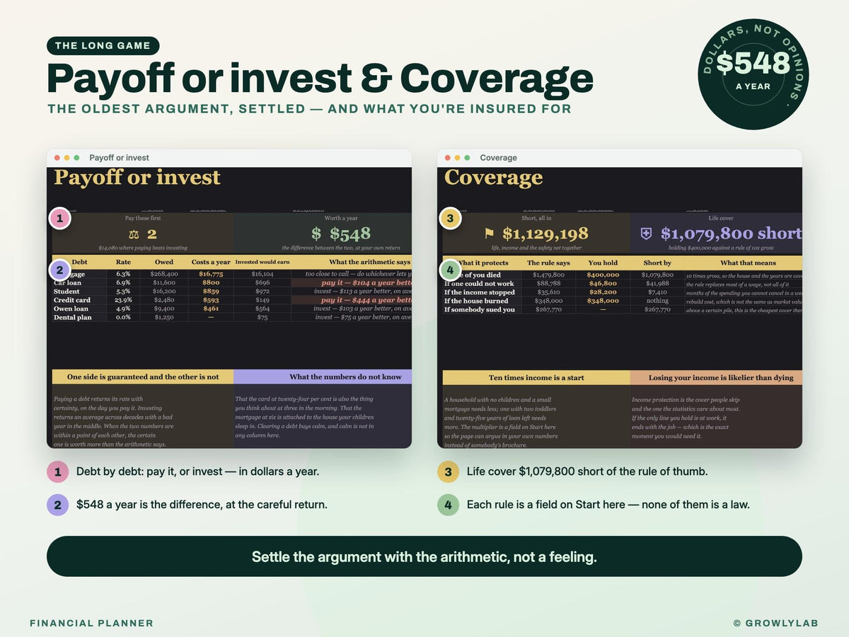 Financial Planner Spreadsheet for Google Sheets and Excel — payoff coverage