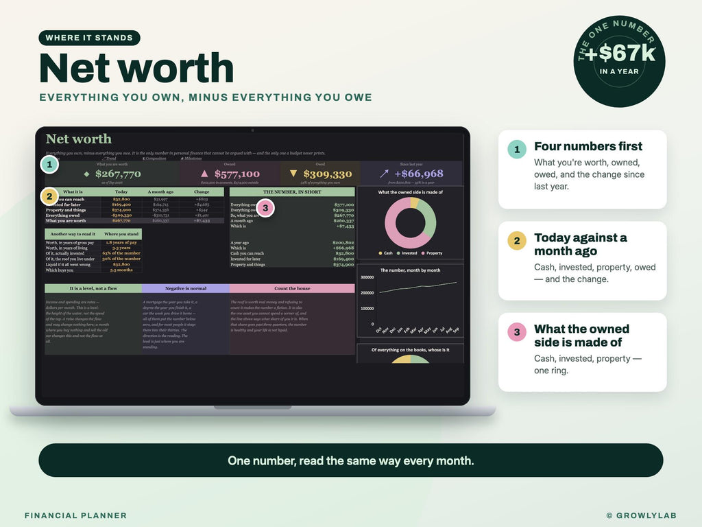Financial Planner Spreadsheet for Google Sheets and Excel — net worth