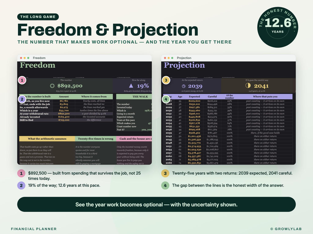 Financial Planner Spreadsheet for Google Sheets and Excel — freedom projection
