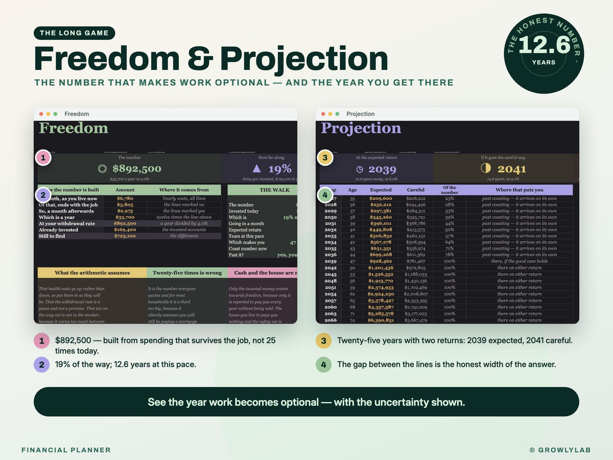 Financial Planner Spreadsheet for Google Sheets and Excel — freedom projection