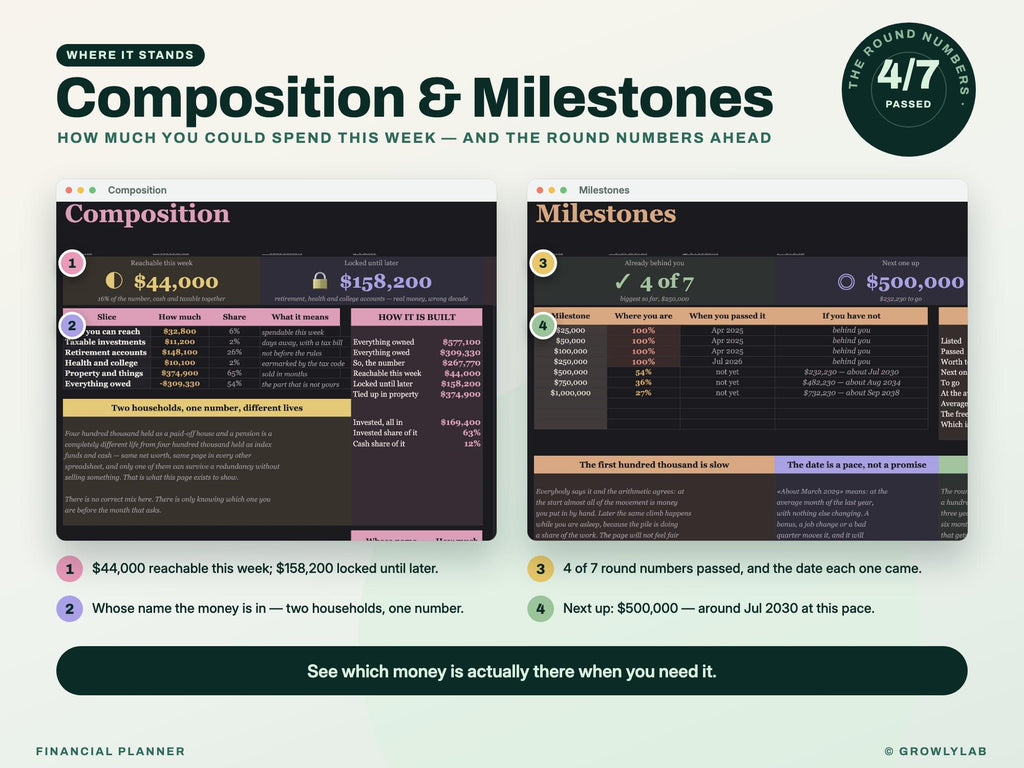 Financial Planner Spreadsheet for Google Sheets and Excel — composition milestones
