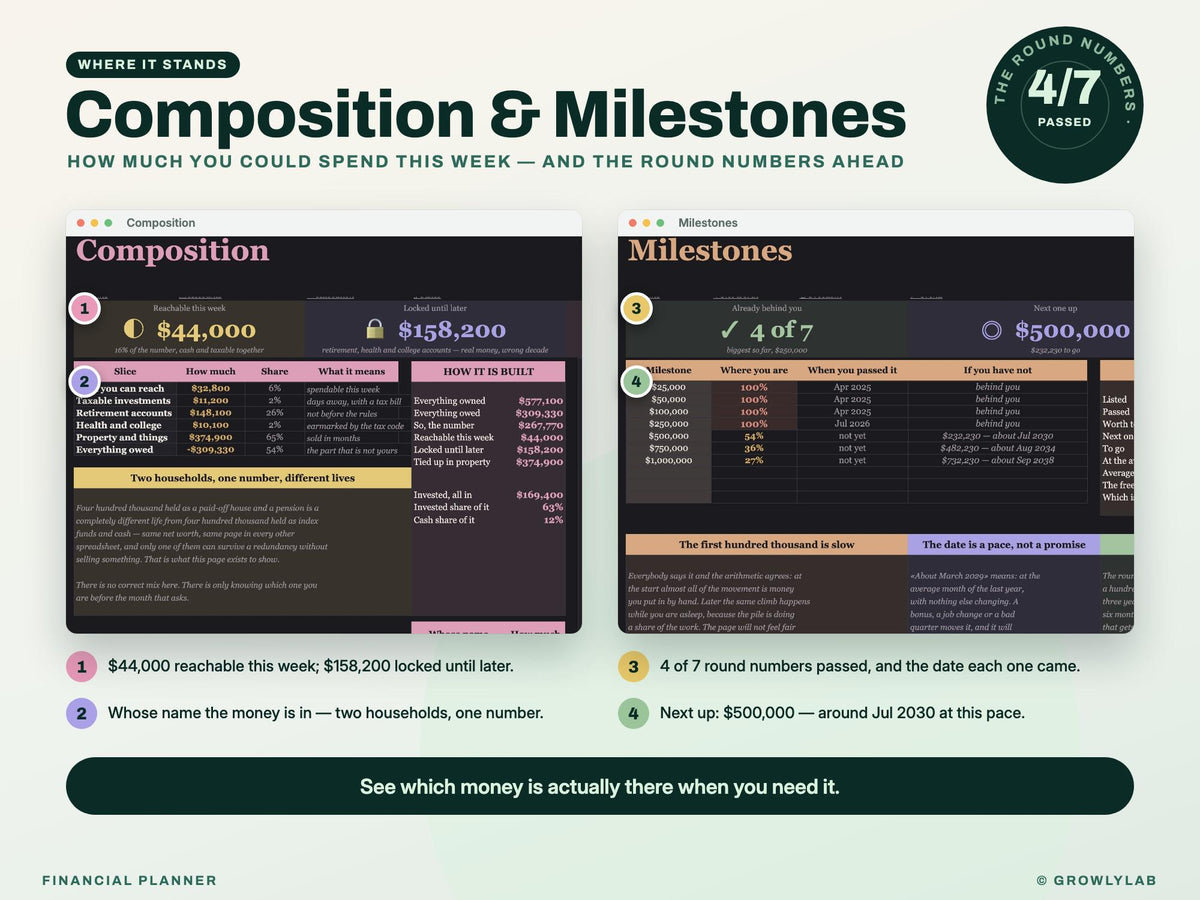 Financial Planner Spreadsheet for Google Sheets and Excel — composition milestones