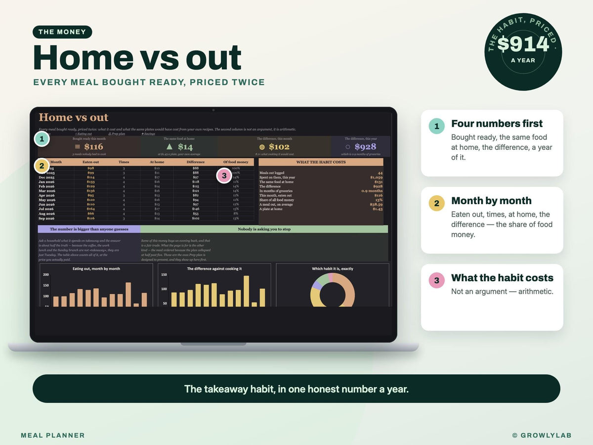 Meal Planner Spreadsheet for Google Sheets and Excel — home vs out