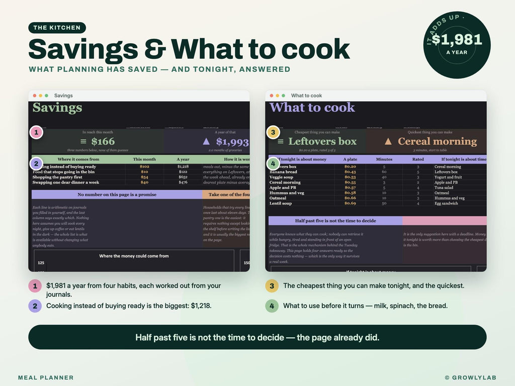 Meal Planner Spreadsheet for Google Sheets and Excel — savings cook