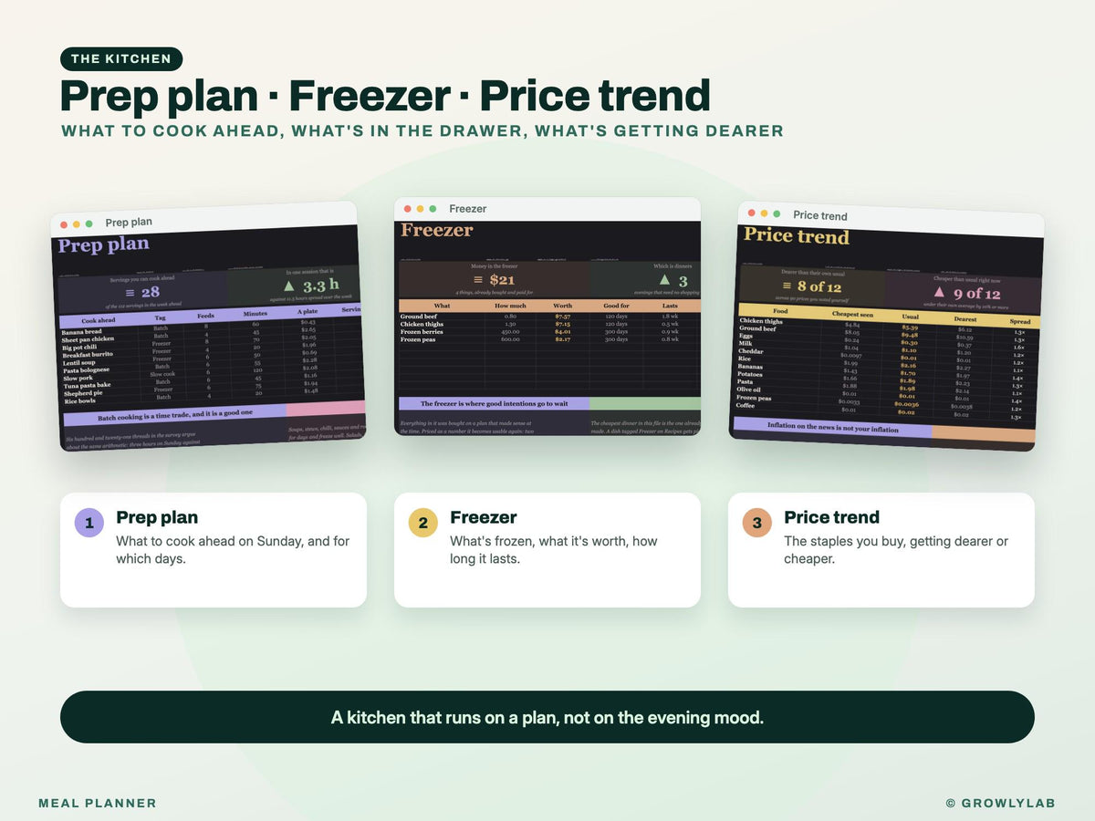 Meal Planner Spreadsheet for Google Sheets and Excel — kitchen