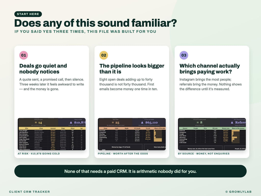 CRM Spreadsheet, Client and Lead Tracker for Google Sheets and Excel — the problems it solves