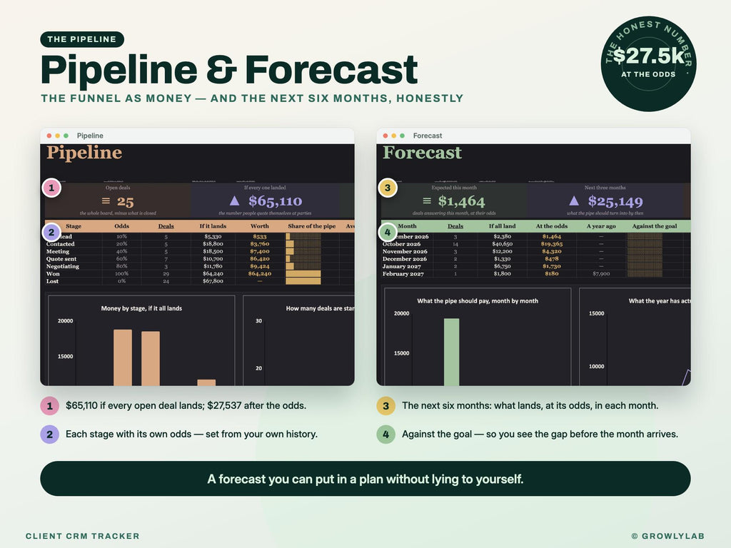 CRM Spreadsheet, Client and Lead Tracker for Google Sheets and Excel — pipeline forecast