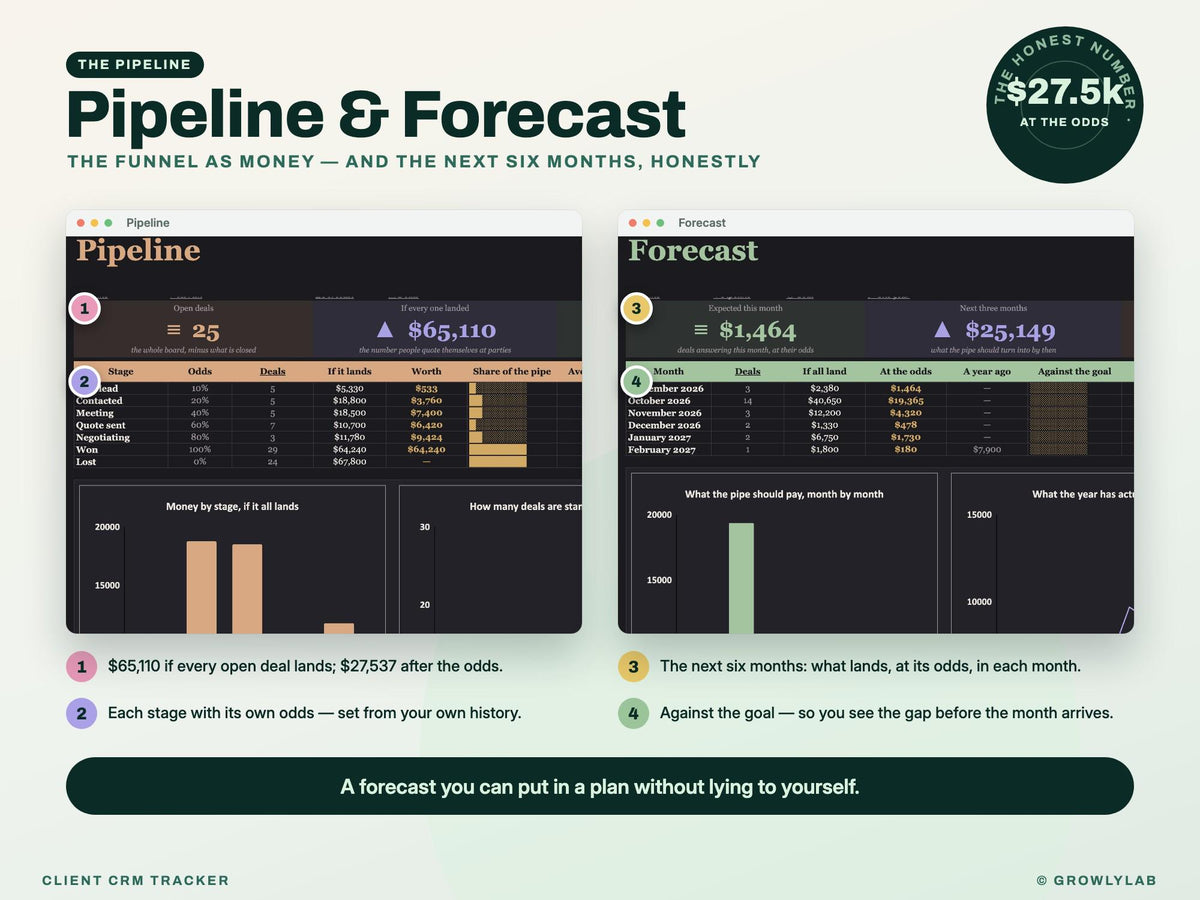 CRM Spreadsheet, Client and Lead Tracker for Google Sheets and Excel — pipeline forecast