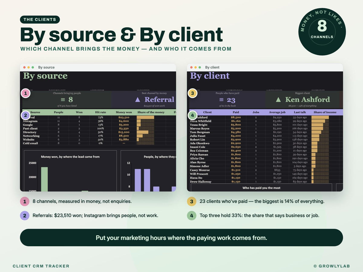CRM Spreadsheet, Client and Lead Tracker for Google Sheets and Excel — source client
