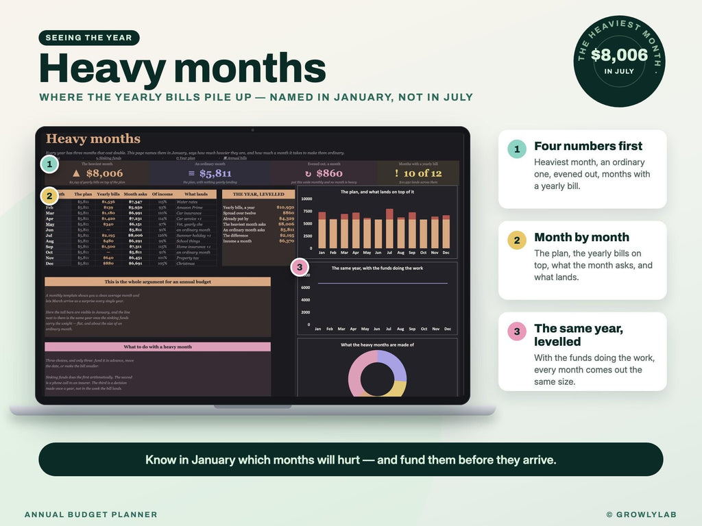 Annual Budget Planner Spreadsheet for Google Sheets and Excel — heavy months
